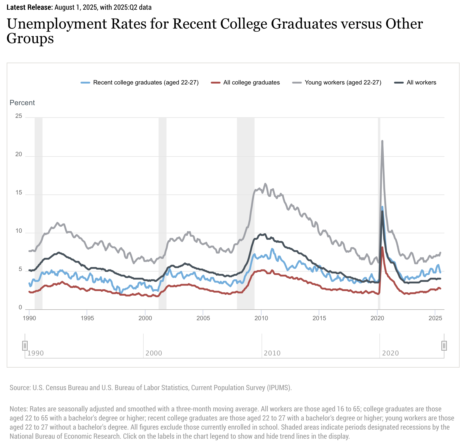 There Are Jobs to Be Had